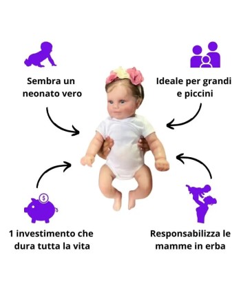 Bambola reborn femmina realistica 50cm - MINA Faites des économies